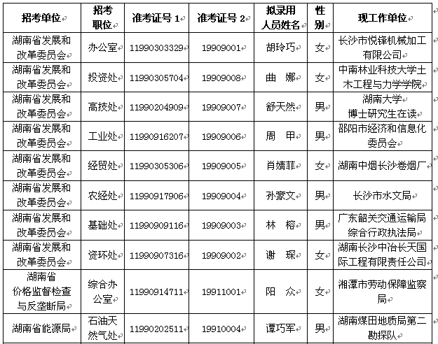 2015ʡl(f)չ͸ĸίT䛹(w)TMˆTιʾ1