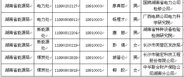 2015ʡl(f)չ͸ĸίT䛹(w)TMˆTιʾ2